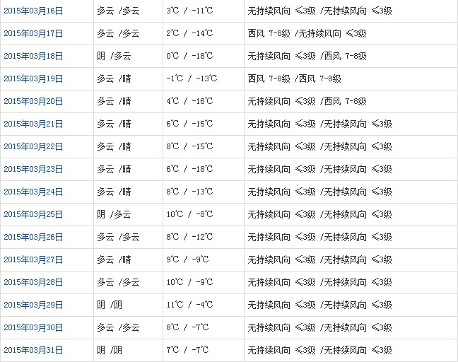 阿里3月天氣預(yù)報(bào)