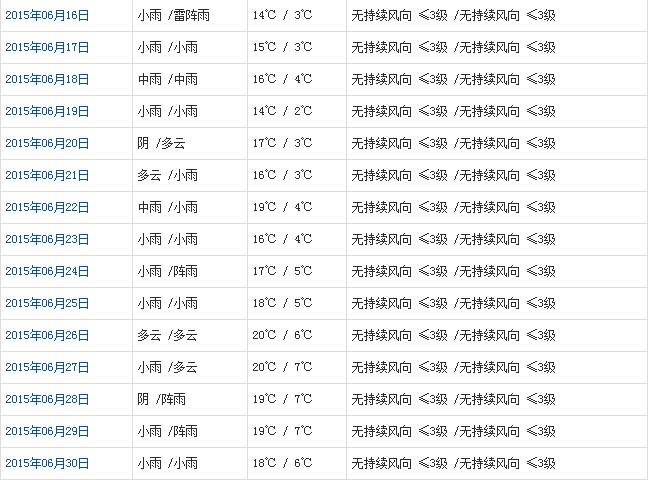 那曲6月天氣預報